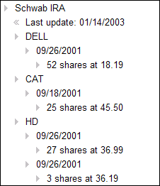 A stock portfolio outline