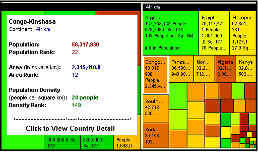 World population treemap screenshot created by Honeycomb, the Hive Group's treemapping software